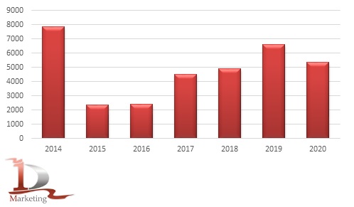 Сравнительная динамика импорта фронтальных погрузчиков в 2014-2020 гг., шт.