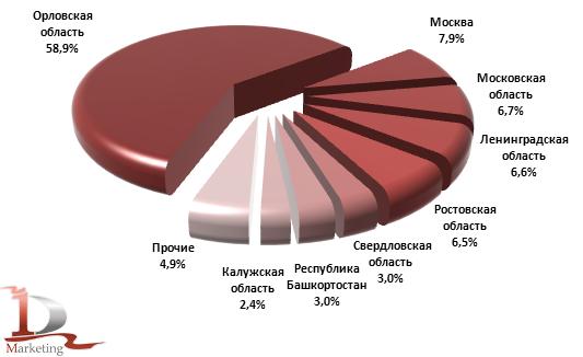 Регионы-экспортеры плитки из РФ в январе-апреле 2011 года, %