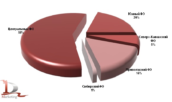 Валовый сбор сахарной свеклы в 2012 году в разрезе федеральных округов, %