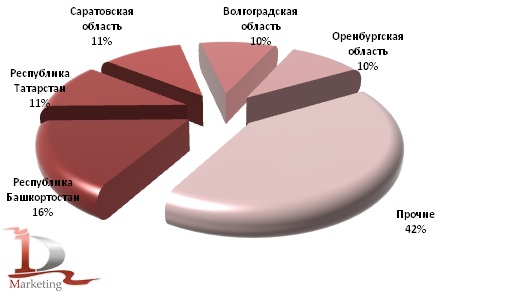 Доля площади посевов ржи по регионам в 2012 г., %
